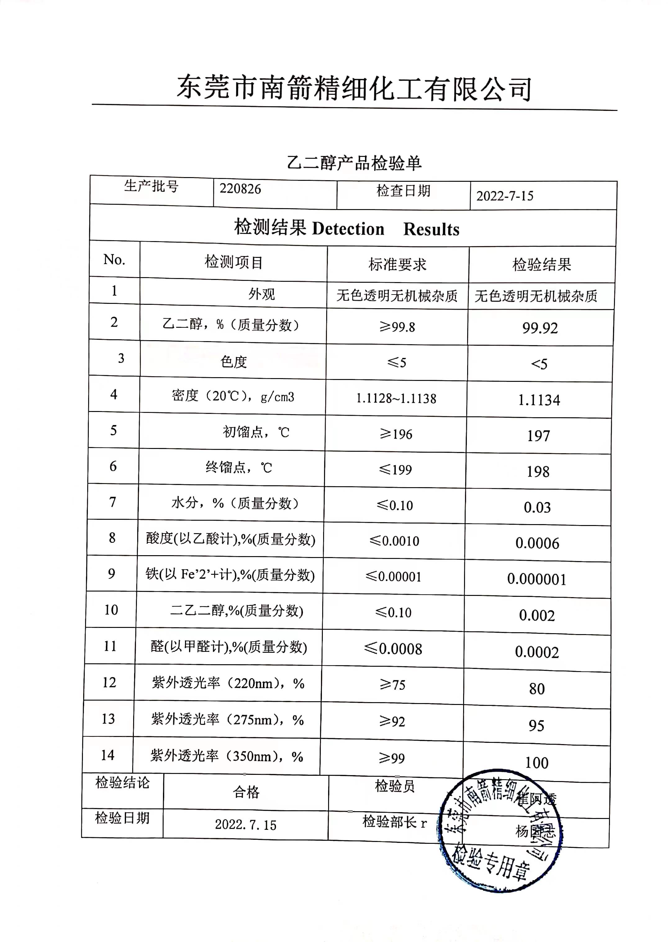 乙二醇質量檢測報告